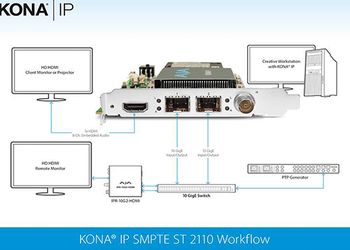 AJA KONA IP introduce il supporto allo standard SMPTE2110