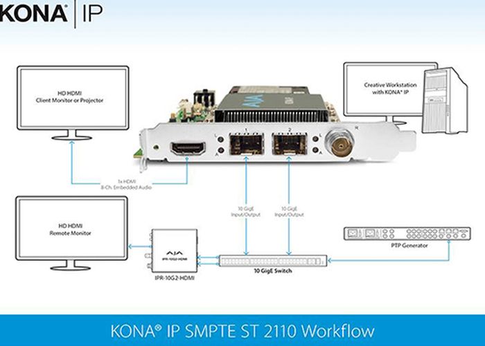 AJA KONA IP introduce il supporto allo standard SMPTE2110