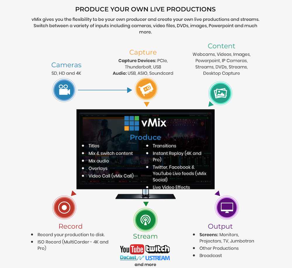 vMix: Live Video Streaming Software per il tuo PC ! | VideoCine2000